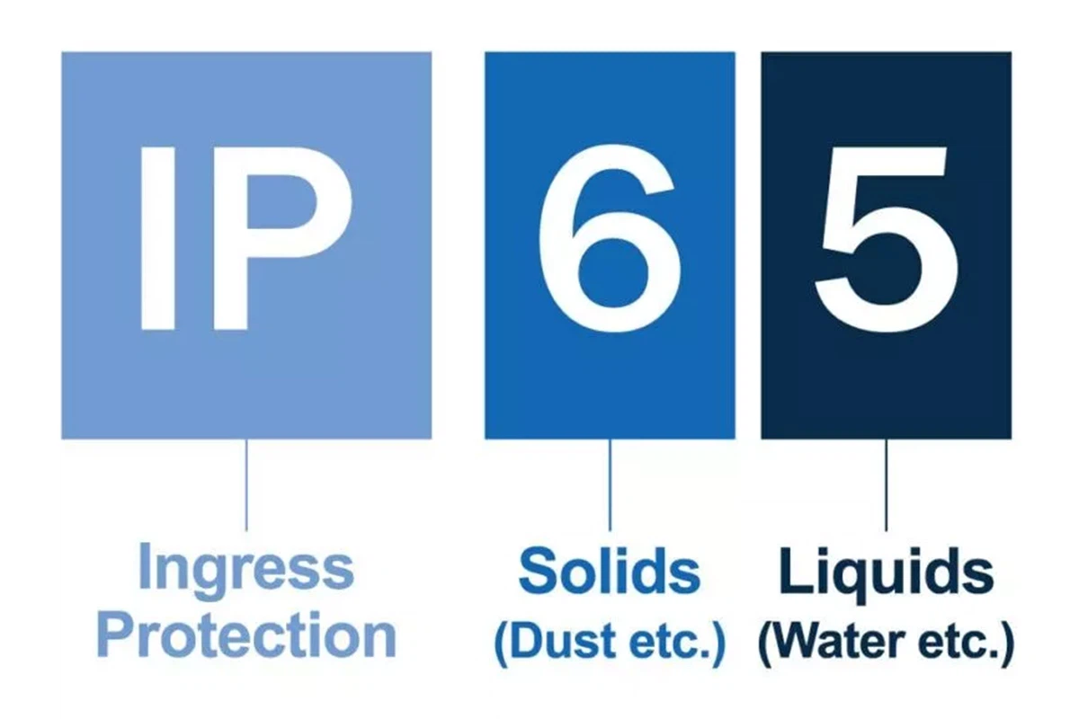 How to choose the right IP rating