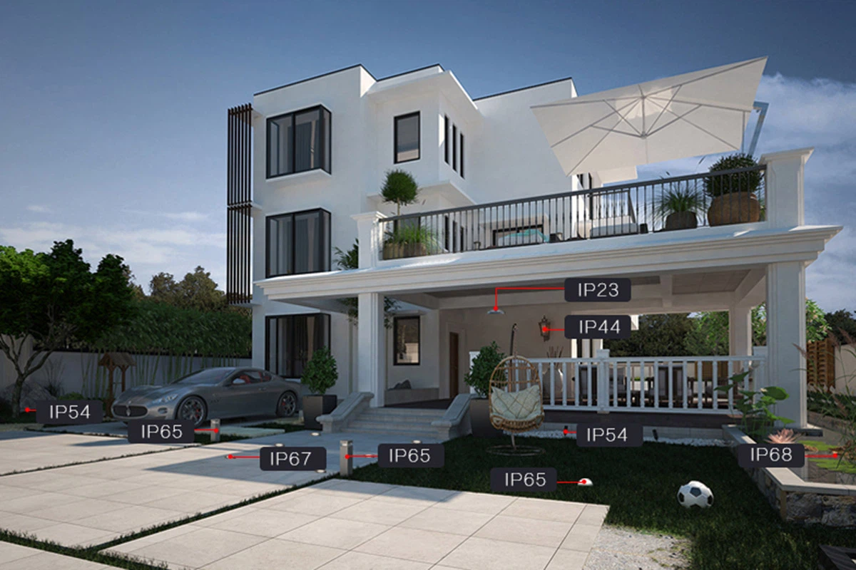 How to choose the right IP rating